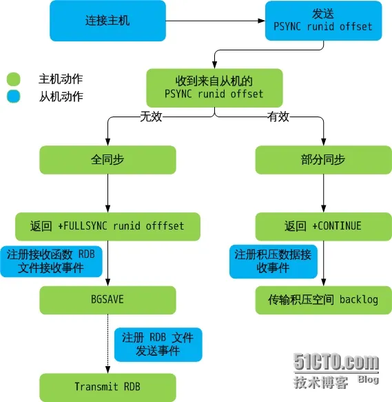 同步原理图