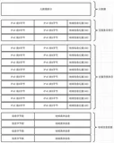 IPv6地域信息查询优化