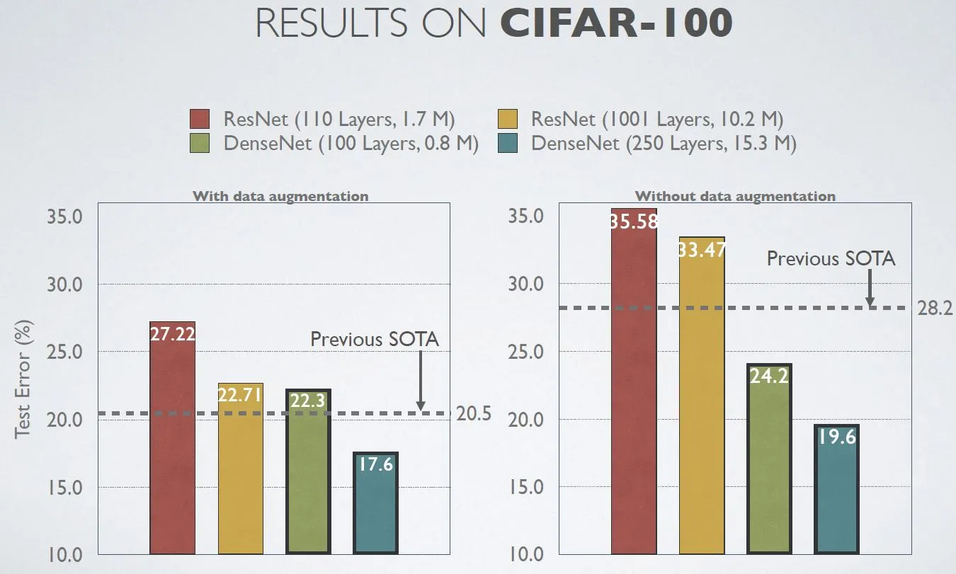 cifar_100