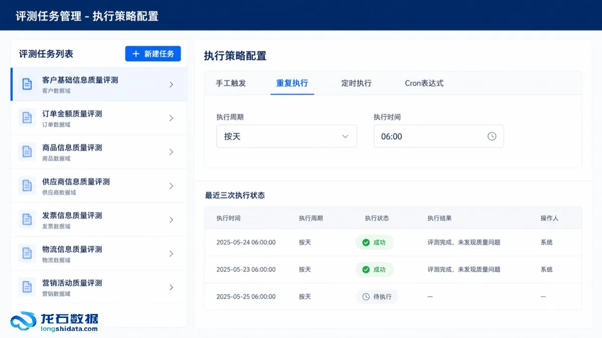 评测任务执行策略配置