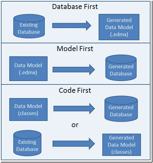 Windows-Live-Writer_75eacc89fb20_B51C_Development_approaches_diagram_8c9f576c-ca82-4843-9177-c9fc84ea9bbb