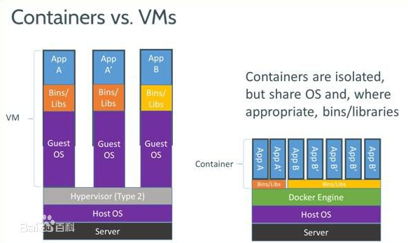 docker~linux下的部署和基本命令